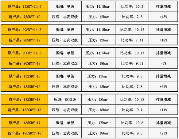 志高核心技术一一为用户创造更高价值